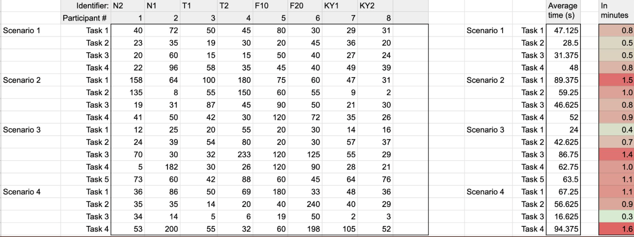 eval sheet example
